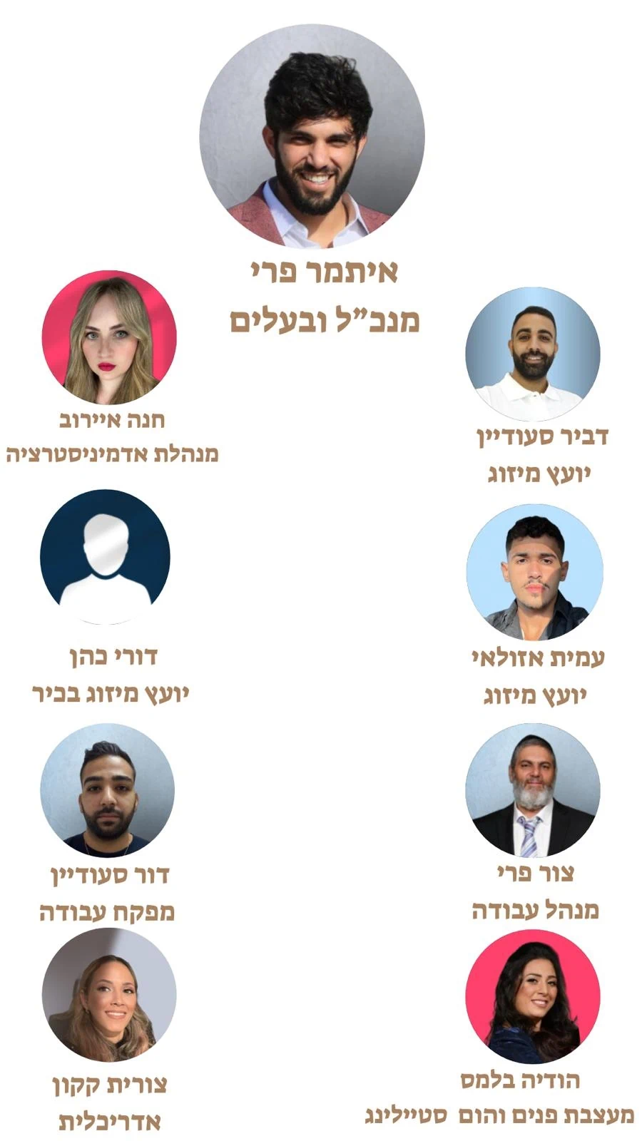 איתמר פרי מנכ״ל ובעלים